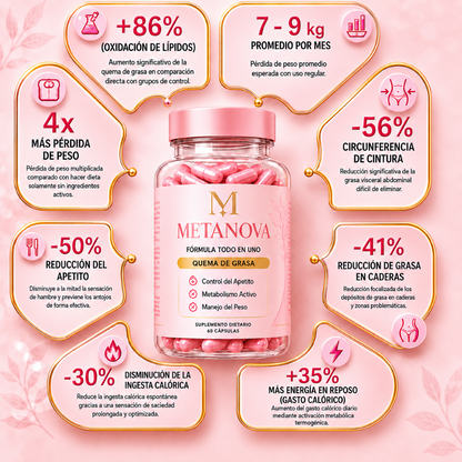 METANOVA®
